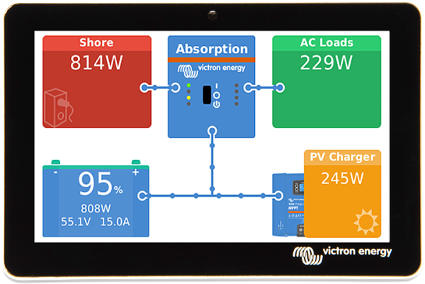 Victron GX Touch
