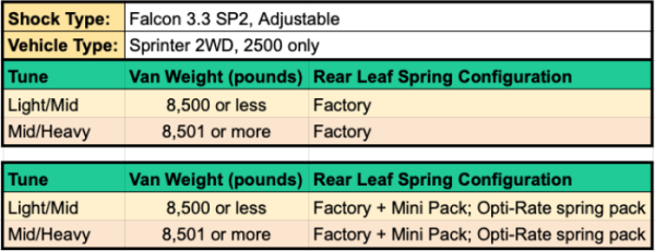 STAGE 2 SYSTEM - SPRINTER 2WD (2007+ 2500 ONLY) by VAN COMPASS, NO STRUTS - Image 5